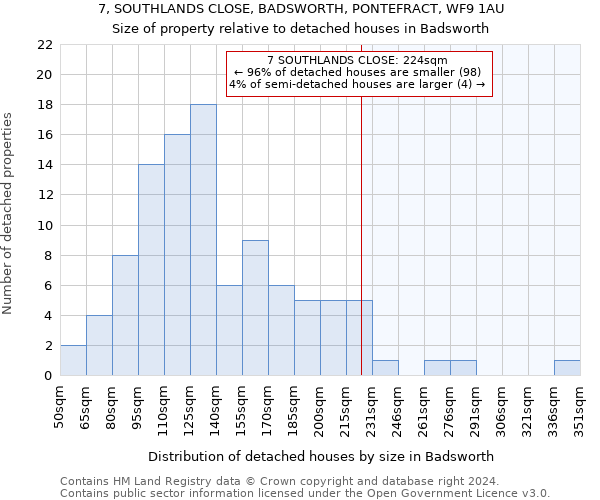 7, SOUTHLANDS CLOSE, BADSWORTH, PONTEFRACT, WF9 1AU: Size of property relative to detached houses in Badsworth