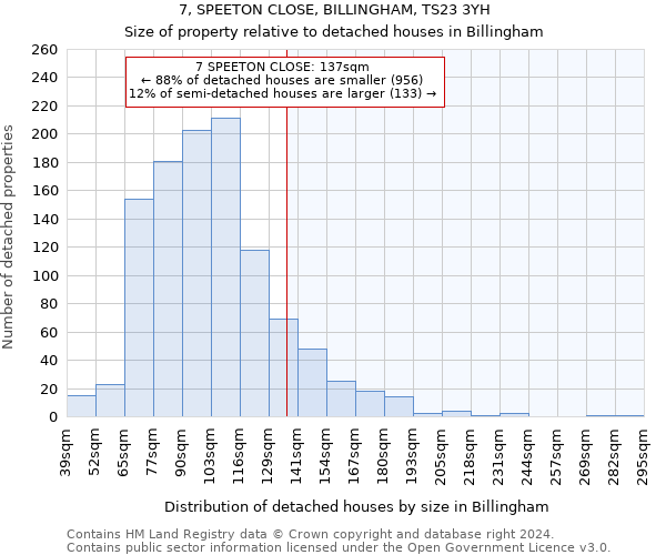 7, SPEETON CLOSE, BILLINGHAM, TS23 3YH: Size of property relative to detached houses in Billingham