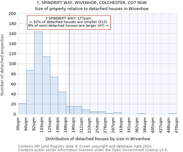 7, SPINDRIFT WAY, WIVENHOE, COLCHESTER, CO7 9GW: Size of property relative to detached houses in Wivenhoe