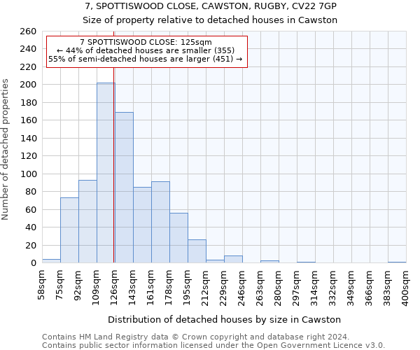 7, SPOTTISWOOD CLOSE, CAWSTON, RUGBY, CV22 7GP: Size of property relative to detached houses in Cawston