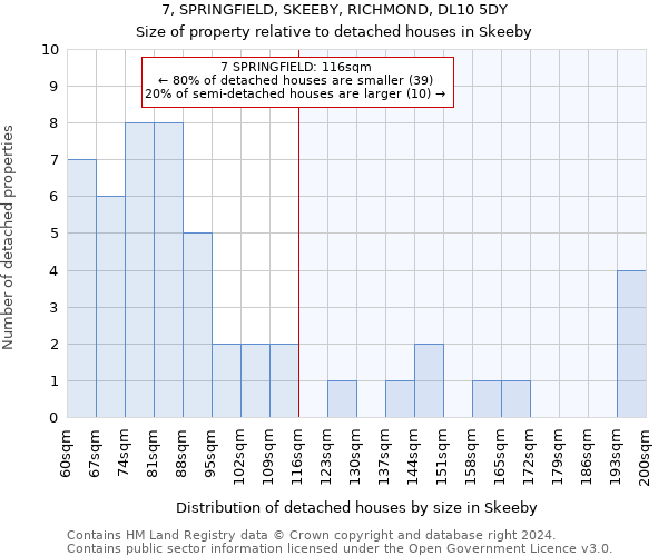 7, SPRINGFIELD, SKEEBY, RICHMOND, DL10 5DY: Size of property relative to detached houses in Skeeby