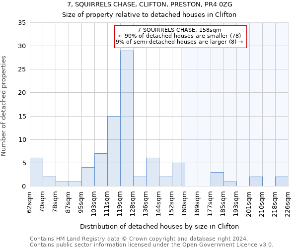 7, SQUIRRELS CHASE, CLIFTON, PRESTON, PR4 0ZG: Size of property relative to detached houses in Clifton