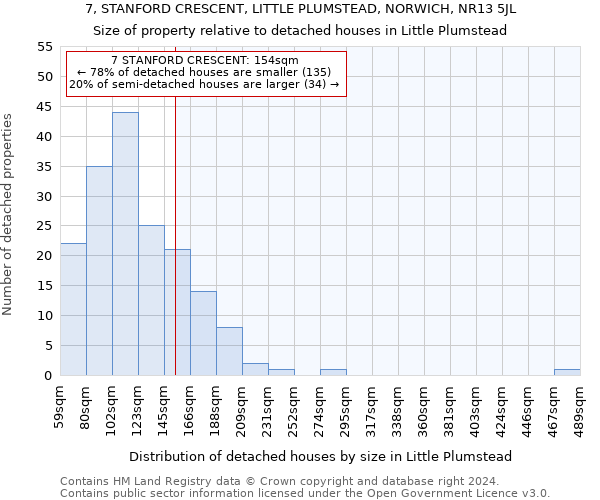 7, STANFORD CRESCENT, LITTLE PLUMSTEAD, NORWICH, NR13 5JL: Size of property relative to detached houses in Little Plumstead