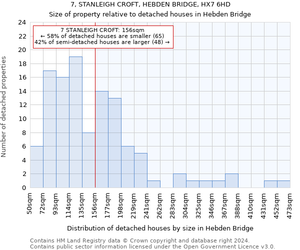 7, STANLEIGH CROFT, HEBDEN BRIDGE, HX7 6HD: Size of property relative to detached houses in Hebden Bridge