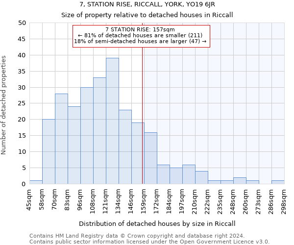 7, STATION RISE, RICCALL, YORK, YO19 6JR: Size of property relative to detached houses in Riccall
