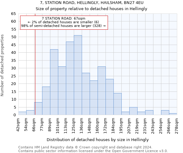 7, STATION ROAD, HELLINGLY, HAILSHAM, BN27 4EU: Size of property relative to detached houses in Hellingly