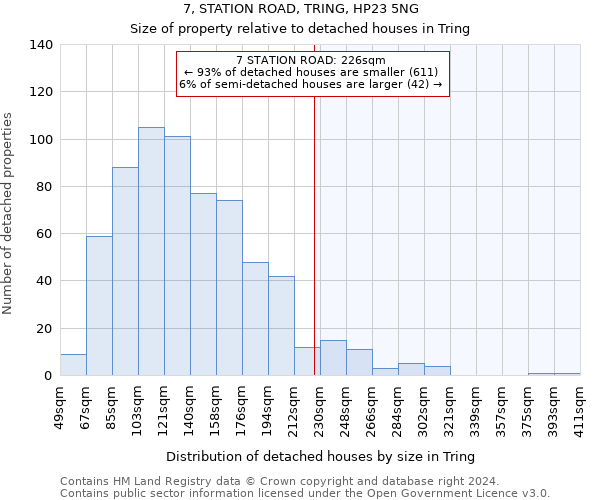 7, STATION ROAD, TRING, HP23 5NG: Size of property relative to detached houses in Tring