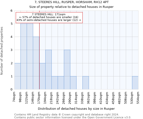 7, STEERES HILL, RUSPER, HORSHAM, RH12 4PT: Size of property relative to detached houses in Rusper
