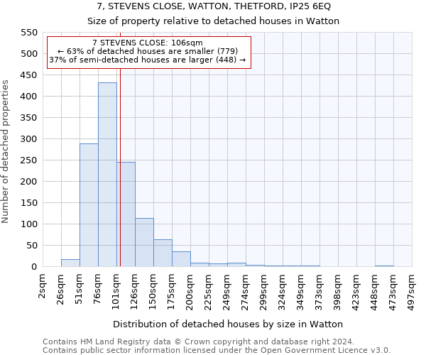 7, STEVENS CLOSE, WATTON, THETFORD, IP25 6EQ: Size of property relative to detached houses in Watton