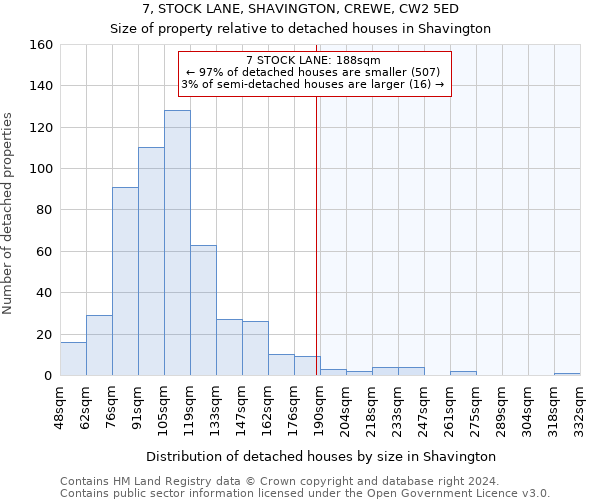 7, STOCK LANE, SHAVINGTON, CREWE, CW2 5ED: Size of property relative to detached houses in Shavington