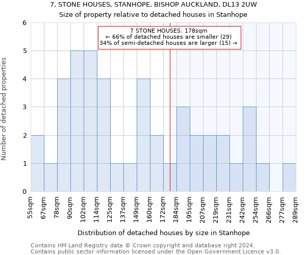 7, STONE HOUSES, STANHOPE, BISHOP AUCKLAND, DL13 2UW: Size of property relative to detached houses in Stanhope