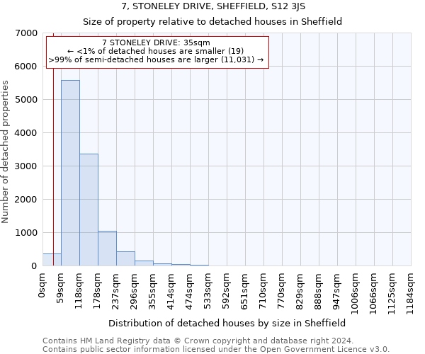 7, STONELEY DRIVE, SHEFFIELD, S12 3JS: Size of property relative to detached houses in Sheffield