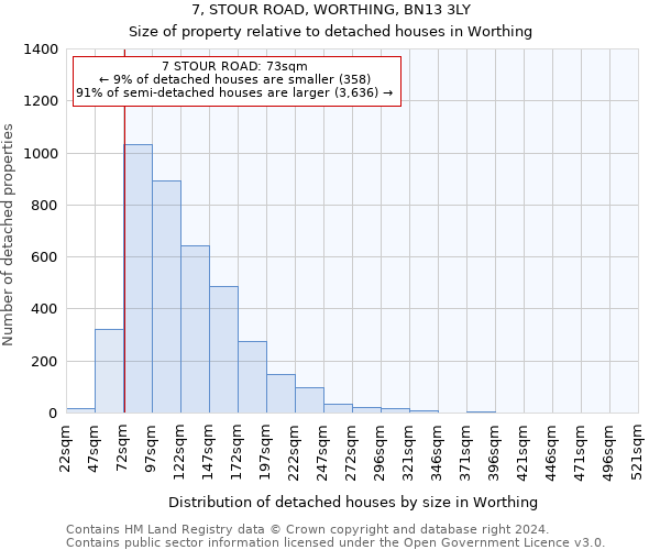 7, STOUR ROAD, WORTHING, BN13 3LY: Size of property relative to detached houses in Worthing