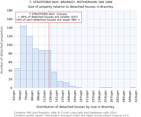 7, STRATFORD WAY, BRAMLEY, ROTHERHAM, S66 1WN: Size of property relative to detached houses in Bramley