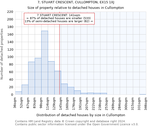 7, STUART CRESCENT, CULLOMPTON, EX15 1XJ: Size of property relative to detached houses in Cullompton