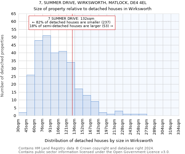 7, SUMMER DRIVE, WIRKSWORTH, MATLOCK, DE4 4EL: Size of property relative to detached houses in Wirksworth