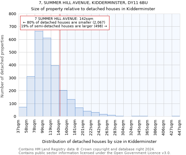 7, SUMMER HILL AVENUE, KIDDERMINSTER, DY11 6BU: Size of property relative to detached houses in Kidderminster