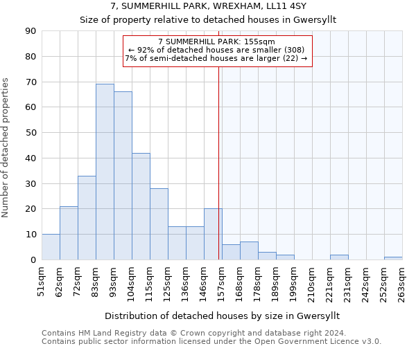 7, SUMMERHILL PARK, WREXHAM, LL11 4SY: Size of property relative to detached houses in Gwersyllt