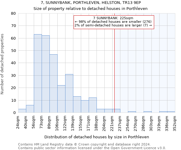 7, SUNNYBANK, PORTHLEVEN, HELSTON, TR13 9EP: Size of property relative to detached houses in Porthleven