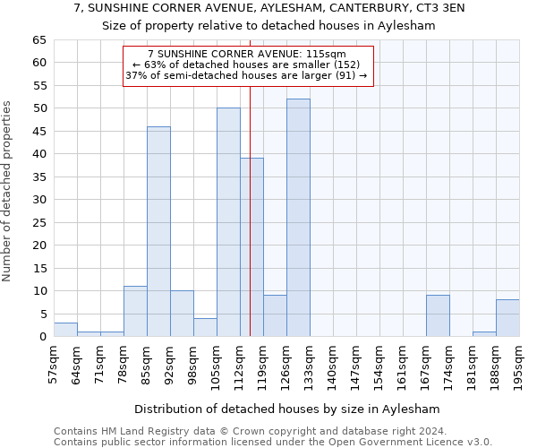 7, SUNSHINE CORNER AVENUE, AYLESHAM, CANTERBURY, CT3 3EN: Size of property relative to detached houses in Aylesham
