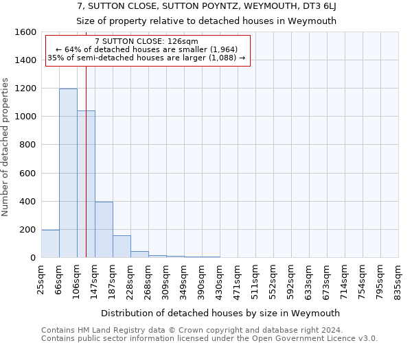 7, SUTTON CLOSE, SUTTON POYNTZ, WEYMOUTH, DT3 6LJ: Size of property relative to detached houses in Weymouth