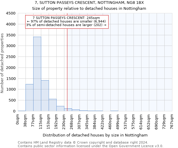 7, SUTTON PASSEYS CRESCENT, NOTTINGHAM, NG8 1BX: Size of property relative to detached houses in Nottingham