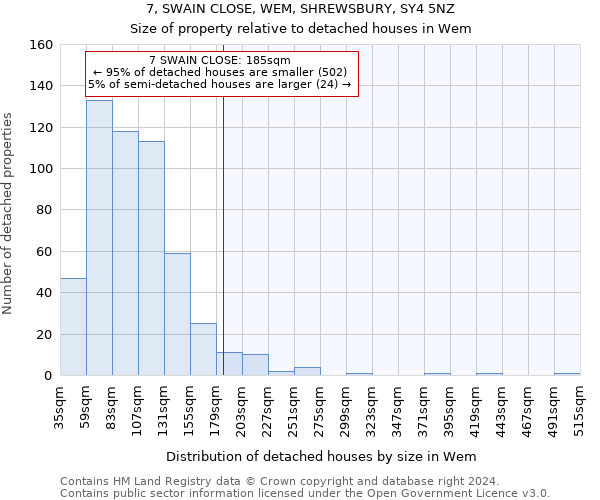 7, SWAIN CLOSE, WEM, SHREWSBURY, SY4 5NZ: Size of property relative to detached houses in Wem