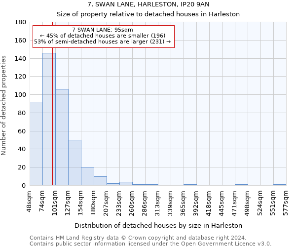 7, SWAN LANE, HARLESTON, IP20 9AN: Size of property relative to detached houses in Harleston