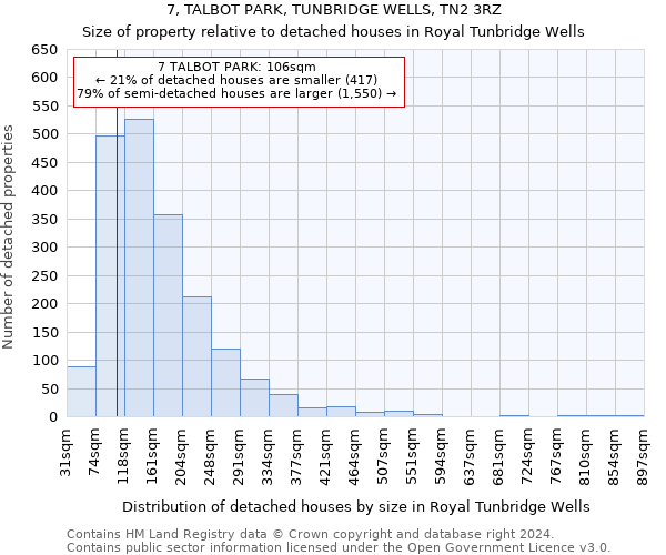 7, TALBOT PARK, TUNBRIDGE WELLS, TN2 3RZ: Size of property relative to detached houses in Royal Tunbridge Wells