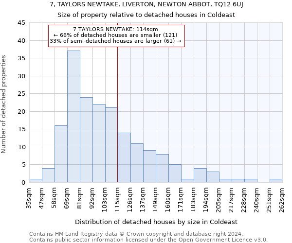 7, TAYLORS NEWTAKE, LIVERTON, NEWTON ABBOT, TQ12 6UJ: Size of property relative to detached houses in Coldeast