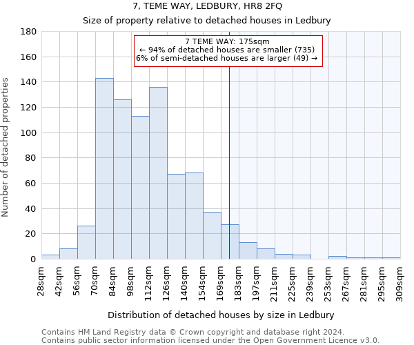 7, TEME WAY, LEDBURY, HR8 2FQ: Size of property relative to detached houses in Ledbury