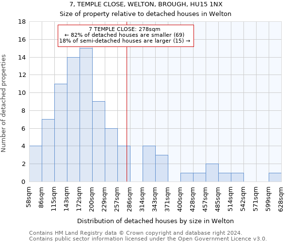 7, TEMPLE CLOSE, WELTON, BROUGH, HU15 1NX: Size of property relative to detached houses in Welton