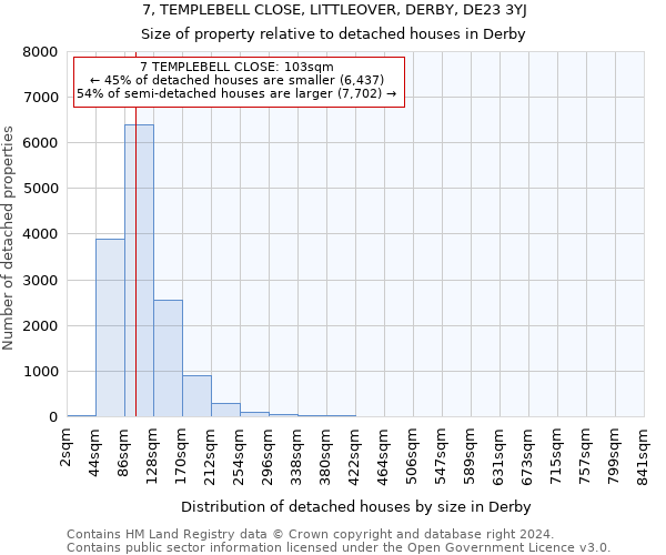 7, TEMPLEBELL CLOSE, LITTLEOVER, DERBY, DE23 3YJ: Size of property relative to detached houses in Derby