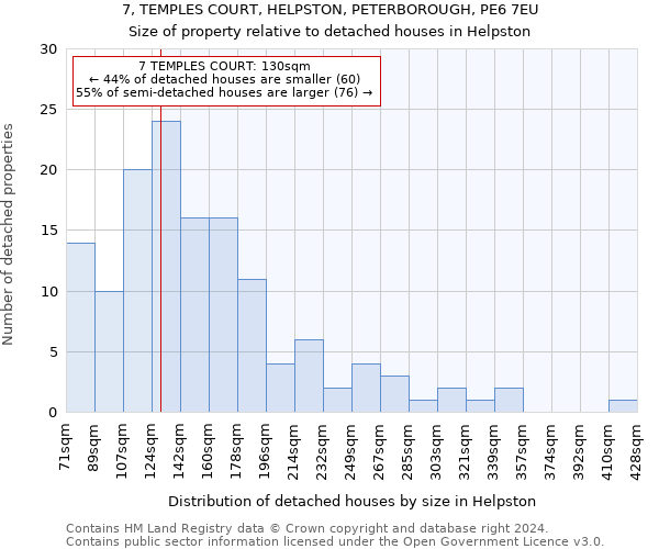 7, TEMPLES COURT, HELPSTON, PETERBOROUGH, PE6 7EU: Size of property relative to detached houses in Helpston