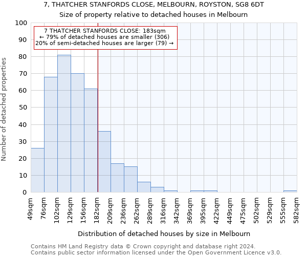 7, THATCHER STANFORDS CLOSE, MELBOURN, ROYSTON, SG8 6DT: Size of property relative to detached houses in Melbourn