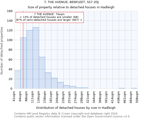 7, THE AVENUE, BENFLEET, SS7 2DJ: Size of property relative to detached houses in Hadleigh