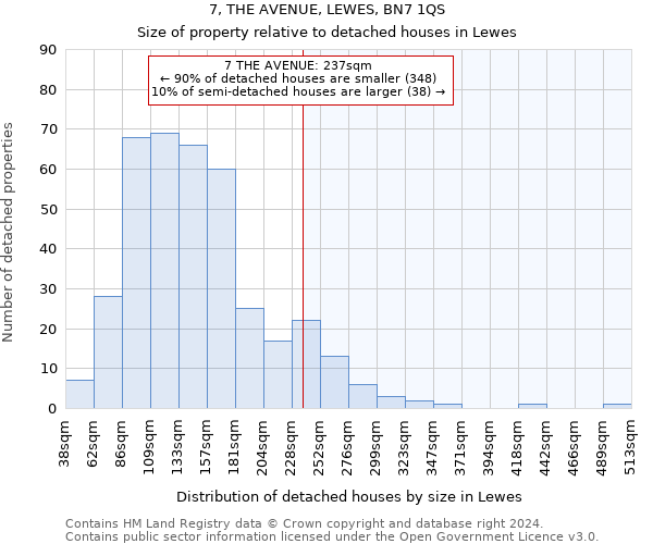 7, THE AVENUE, LEWES, BN7 1QS: Size of property relative to detached houses in Lewes