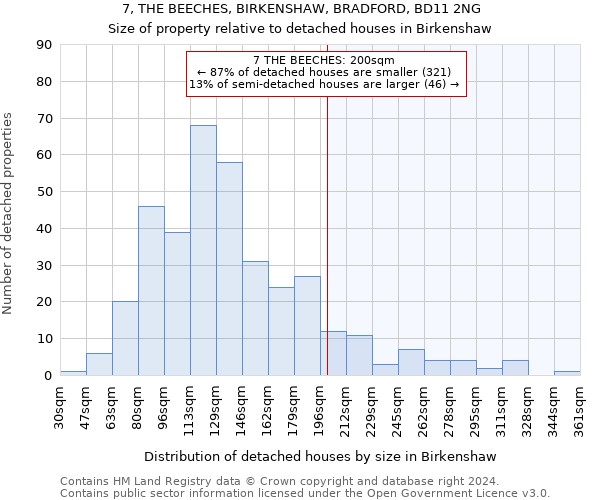 7, THE BEECHES, BIRKENSHAW, BRADFORD, BD11 2NG: Size of property relative to detached houses in Birkenshaw