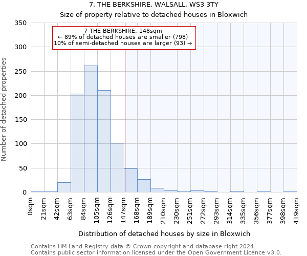 7, THE BERKSHIRE, WALSALL, WS3 3TY: Size of property relative to detached houses in Bloxwich