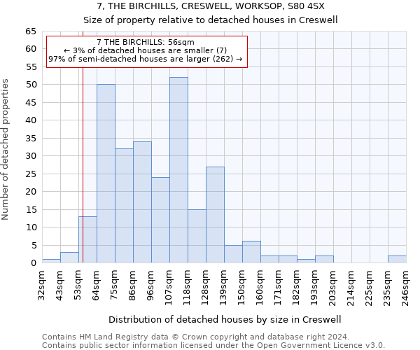 7, THE BIRCHILLS, CRESWELL, WORKSOP, S80 4SX: Size of property relative to detached houses in Creswell