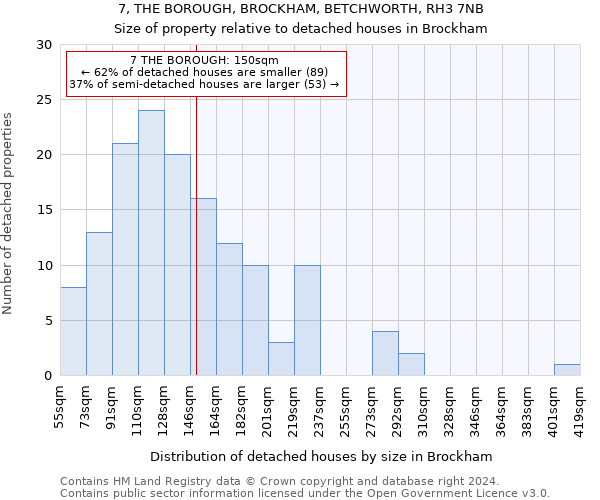 7, THE BOROUGH, BROCKHAM, BETCHWORTH, RH3 7NB: Size of property relative to detached houses in Brockham