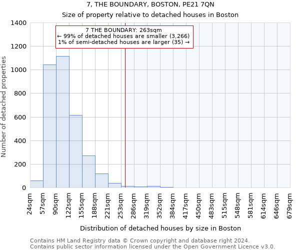 7, THE BOUNDARY, BOSTON, PE21 7QN: Size of property relative to detached houses in Boston