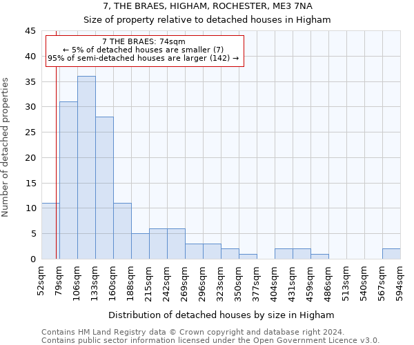 7, THE BRAES, HIGHAM, ROCHESTER, ME3 7NA: Size of property relative to detached houses in Higham