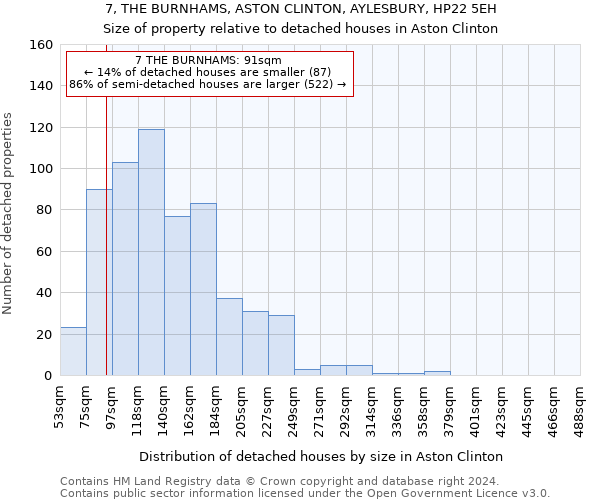 7, THE BURNHAMS, ASTON CLINTON, AYLESBURY, HP22 5EH: Size of property relative to detached houses in Aston Clinton