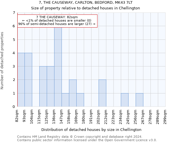 7, THE CAUSEWAY, CARLTON, BEDFORD, MK43 7LT: Size of property relative to detached houses in Chellington