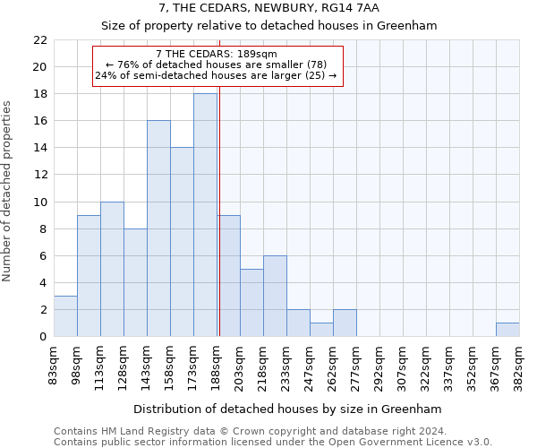 7, THE CEDARS, NEWBURY, RG14 7AA: Size of property relative to detached houses in Greenham