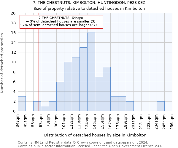 7, THE CHESTNUTS, KIMBOLTON, HUNTINGDON, PE28 0EZ: Size of property relative to detached houses in Kimbolton