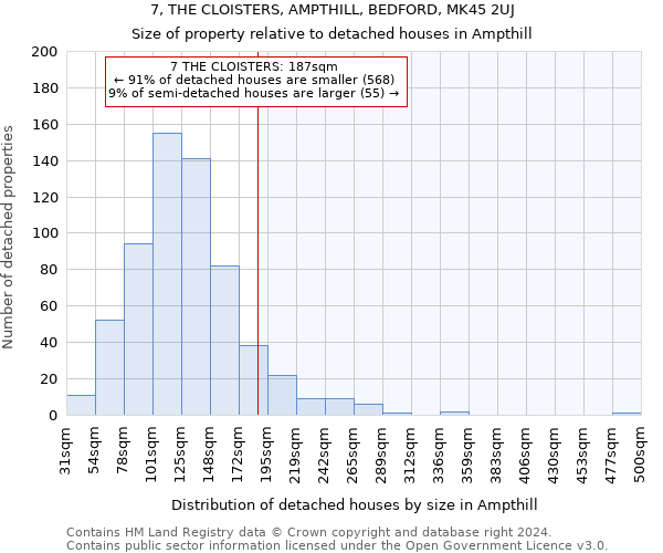 7, THE CLOISTERS, AMPTHILL, BEDFORD, MK45 2UJ: Size of property relative to detached houses in Ampthill