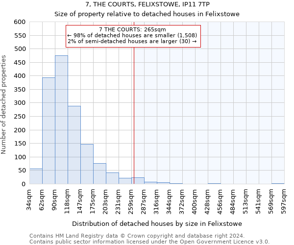 7, THE COURTS, FELIXSTOWE, IP11 7TP: Size of property relative to detached houses in Felixstowe