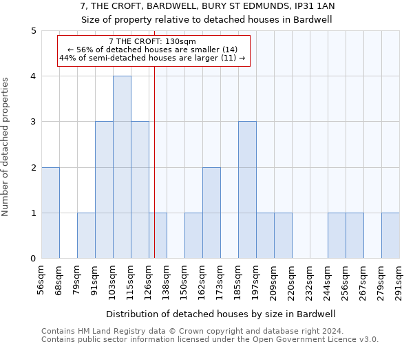 7, THE CROFT, BARDWELL, BURY ST EDMUNDS, IP31 1AN: Size of property relative to detached houses in Bardwell